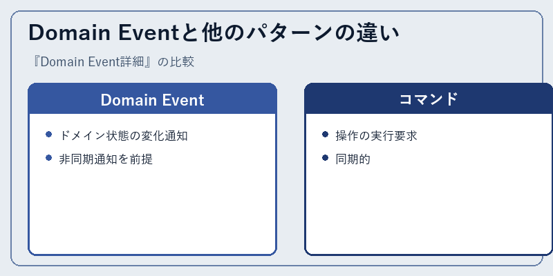 Domain Eventと他のパターンの違い