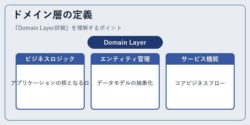 ドメイン層の定義