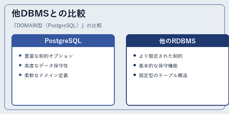 他DBMSとの比較