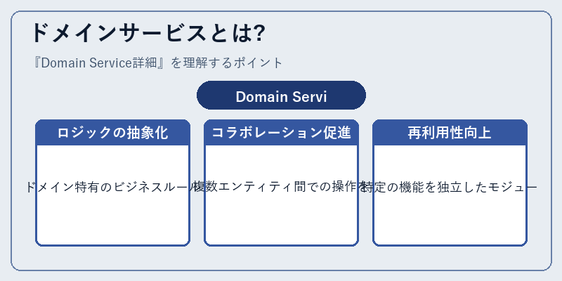 ドメインサービスとは?