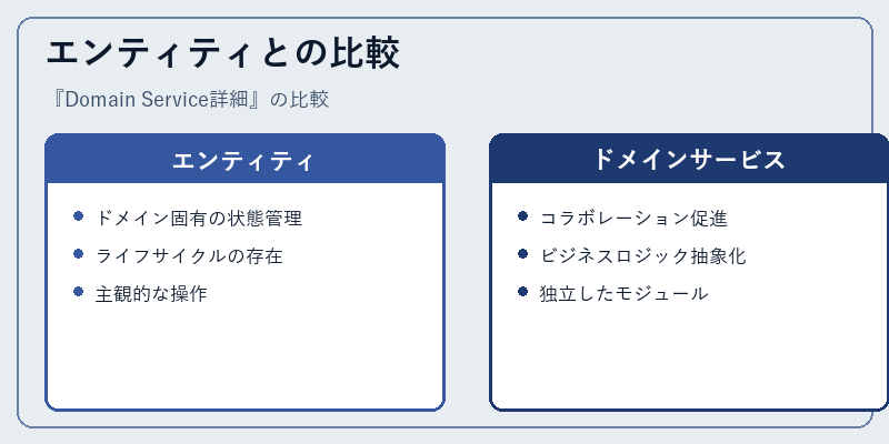 エンティティとの比較