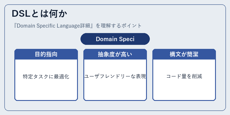 DSLとは何か