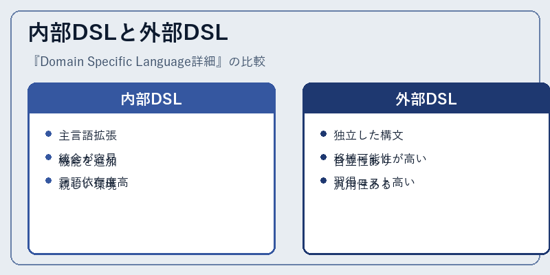 内部DSLと外部DSL