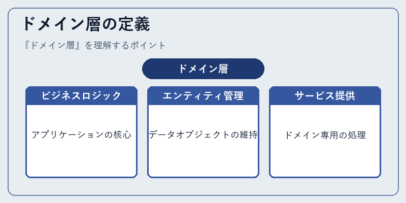 ドメイン層の定義