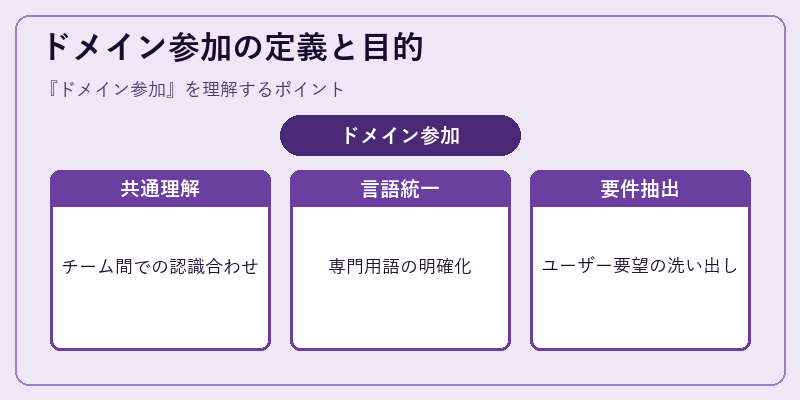 ドメイン参加の定義と目的