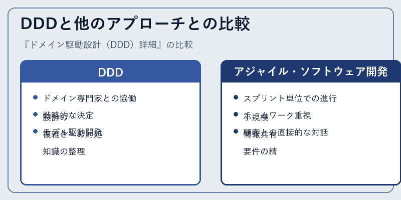 DDDと他のアプローチとの比較