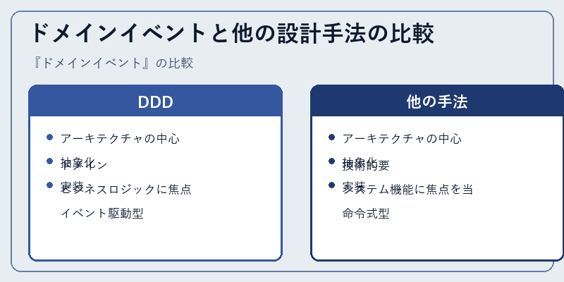ドメインイベントと他の設計手法の比較
