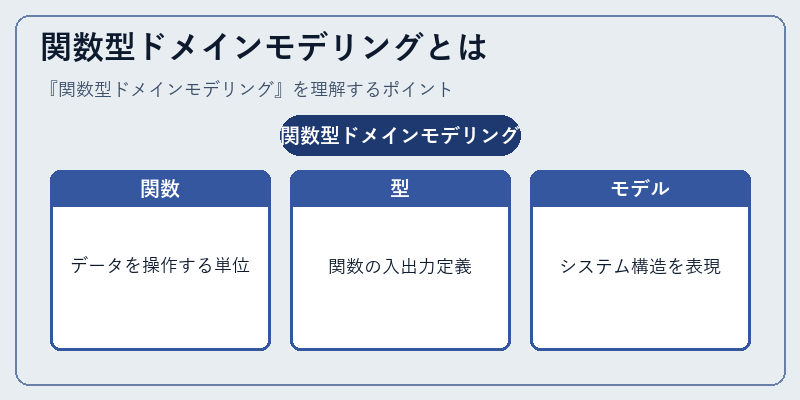 関数型ドメインモデリングとは