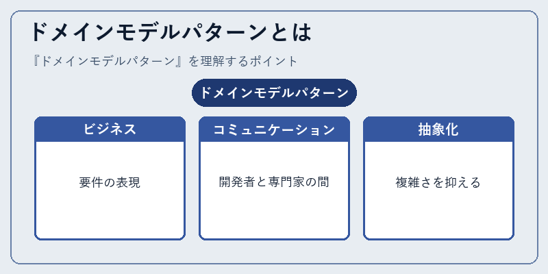 ドメインモデルパターンとは