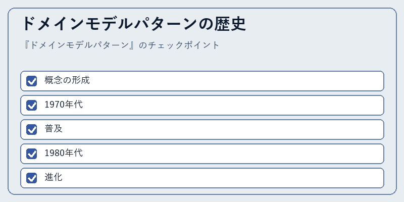 ドメインモデルパターンの歴史