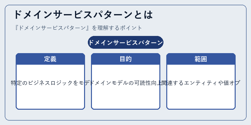 ドメインサービスパターンとは