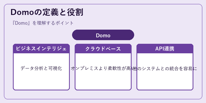 Domoの定義と役割