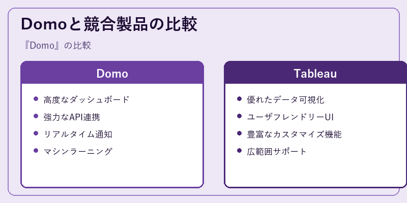 Domoと競合製品の比較