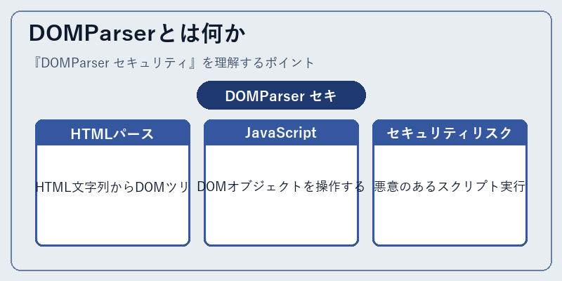 DOMParserとは何か