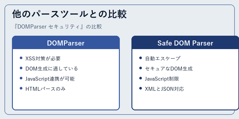 他のパースツールとの比較
