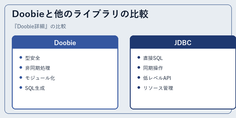 Doobieと他のライブラリの比較