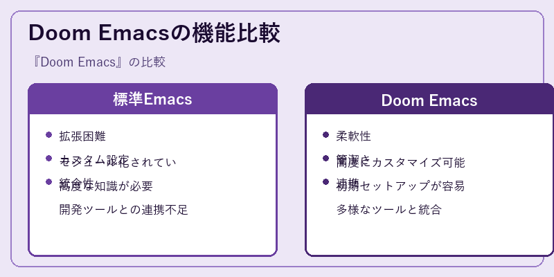 Doom Emacsの機能比較