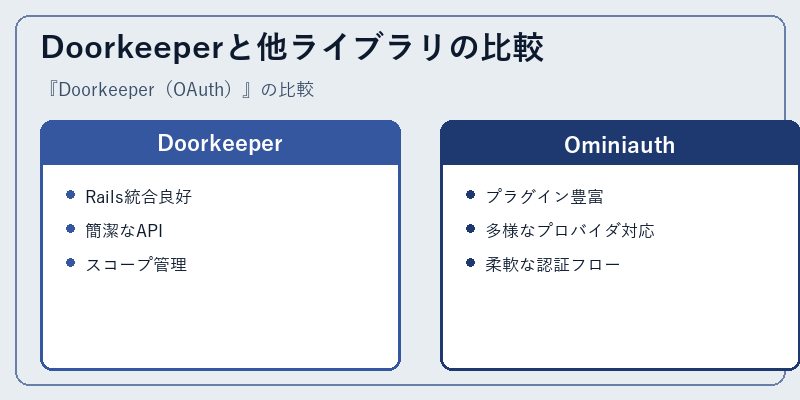 Doorkeeperと他ライブラリの比較