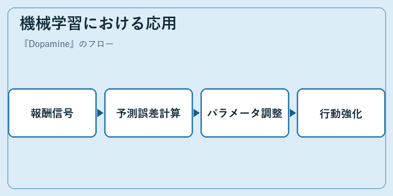 機械学習における応用