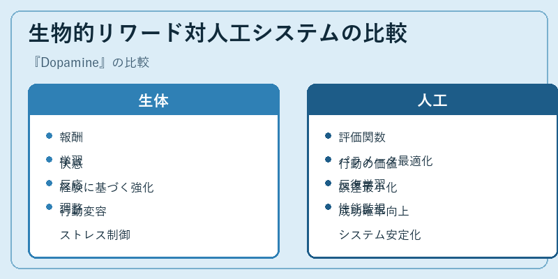 生物的リワード対人工システムの比較