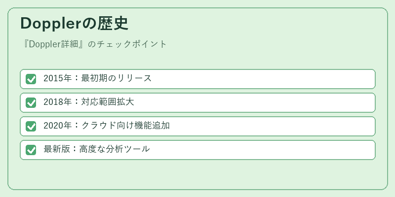 Dopplerの歴史