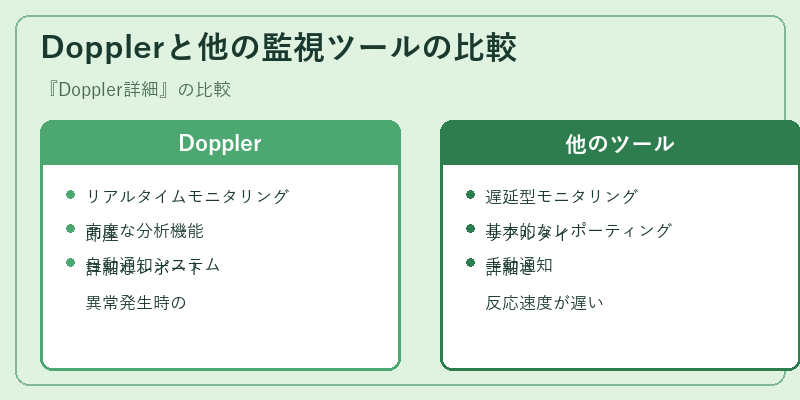 Dopplerと他の監視ツールの比較