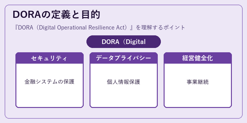 DORAの定義と目的