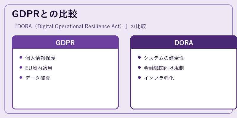 GDPRとの比較