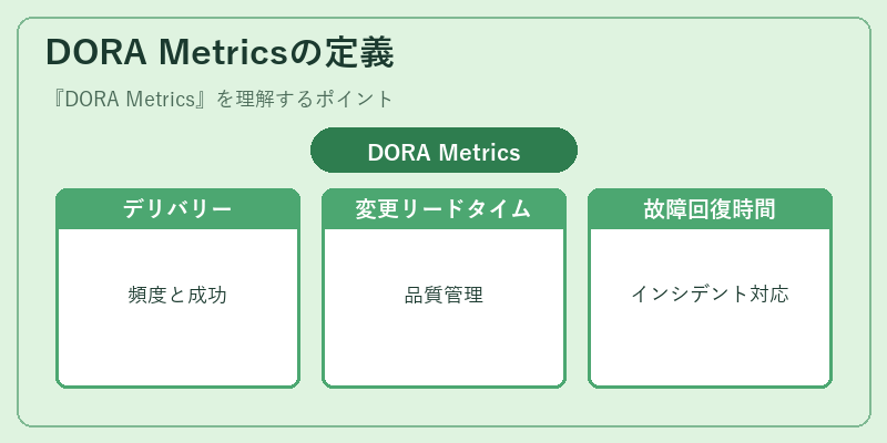 DORA Metricsの定義