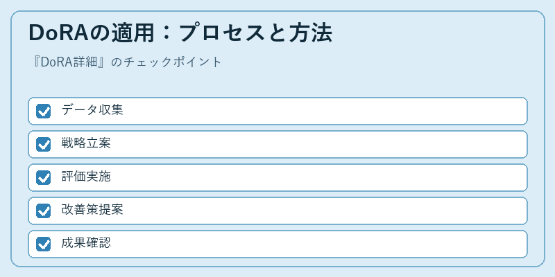 DoRAの適用：プロセスと方法