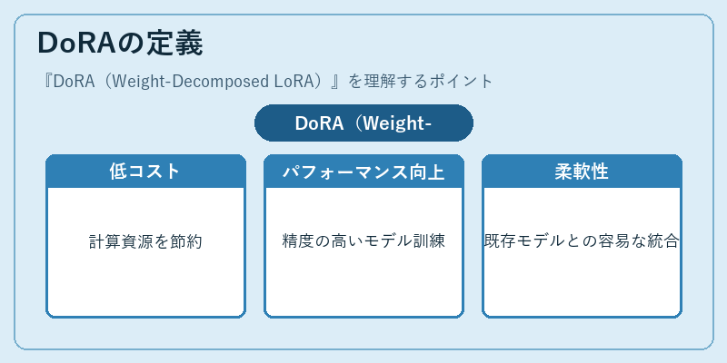 DoRAの定義