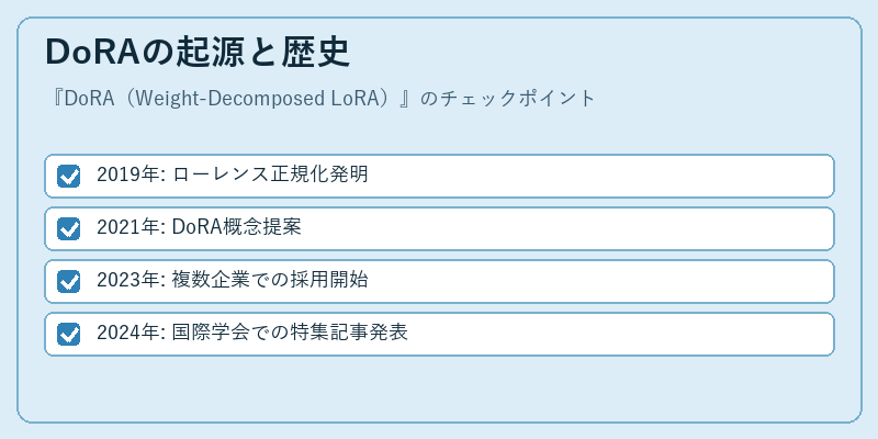 DoRAの起源と歴史