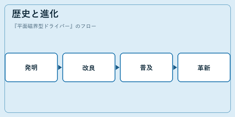 歴史と進化