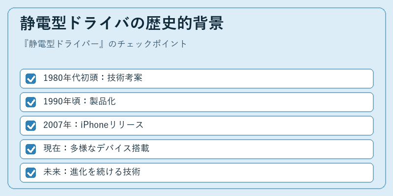 静電型ドライバの歴史的背景