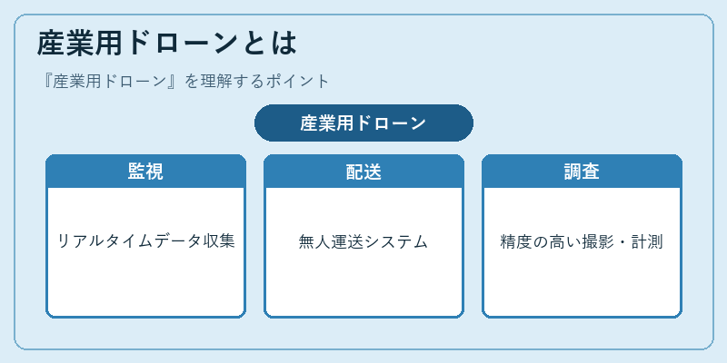 産業用ドローンとは
