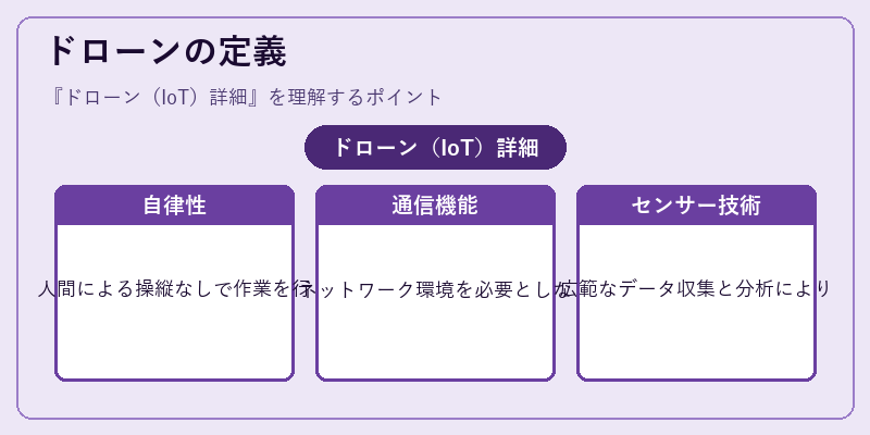 ドローンの定義
