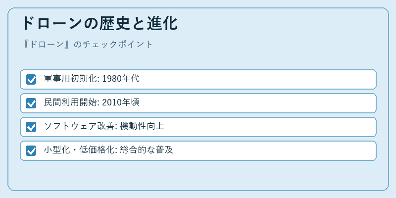 ドローンの歴史と進化