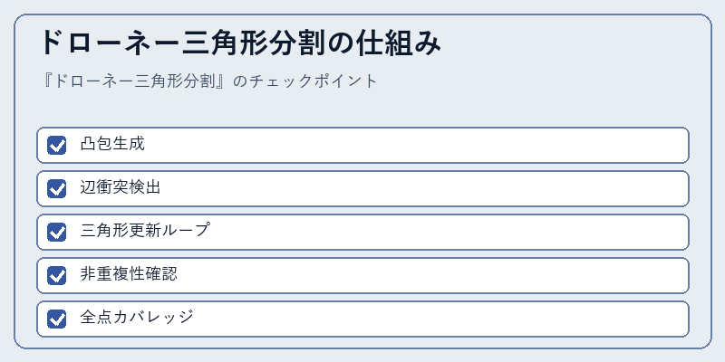 ドローネー三角形分割の仕組み