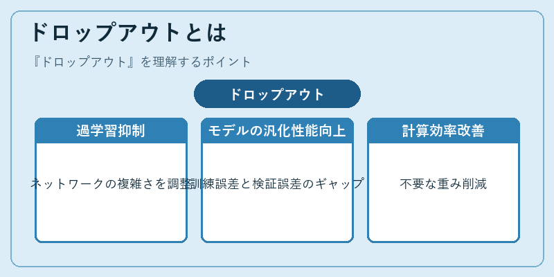 ドロップアウトとは