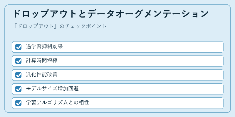 ドロップアウトとデータオーグメンテーション