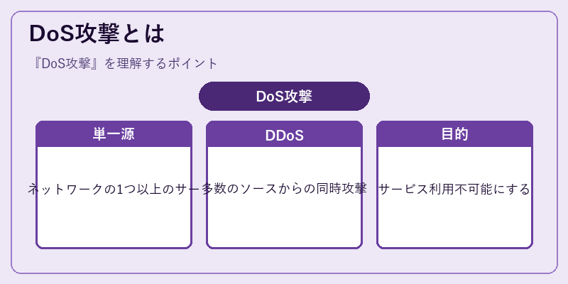 DoS攻撃とは