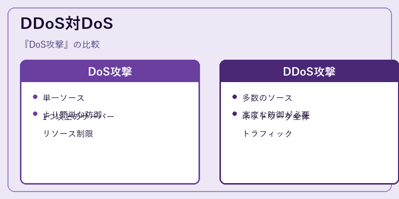 DDoS対DoS