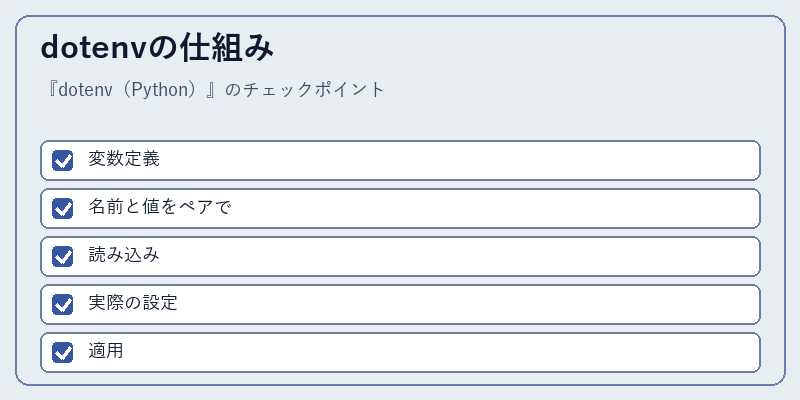 dotenvの仕組み