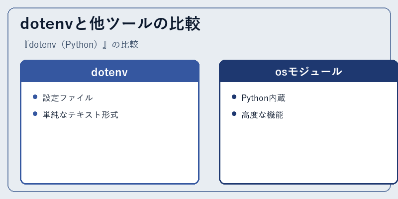 dotenvと他ツールの比較