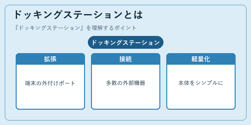 ドッキングステーションとは
