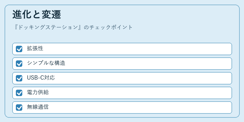 進化と変遷