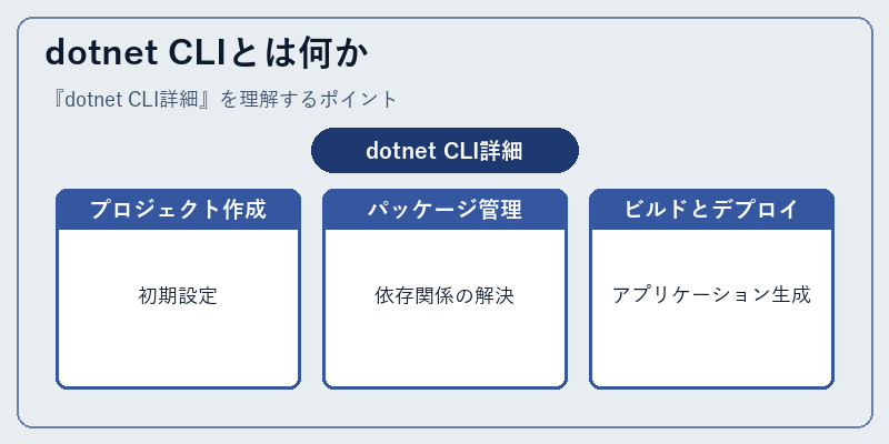 dotnet CLIとは何か