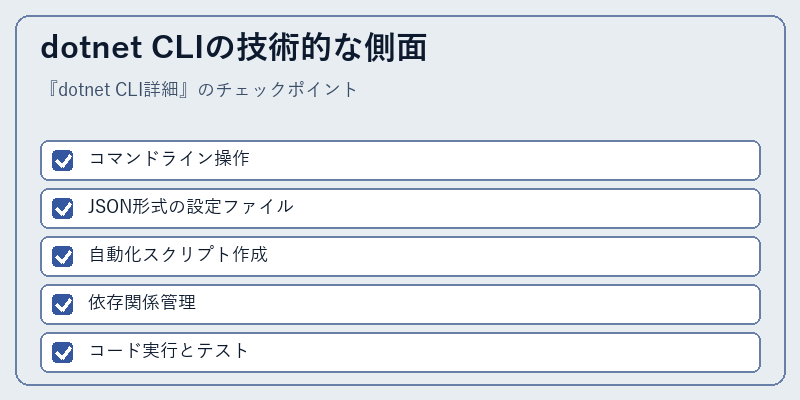 dotnet CLIの技術的な側面