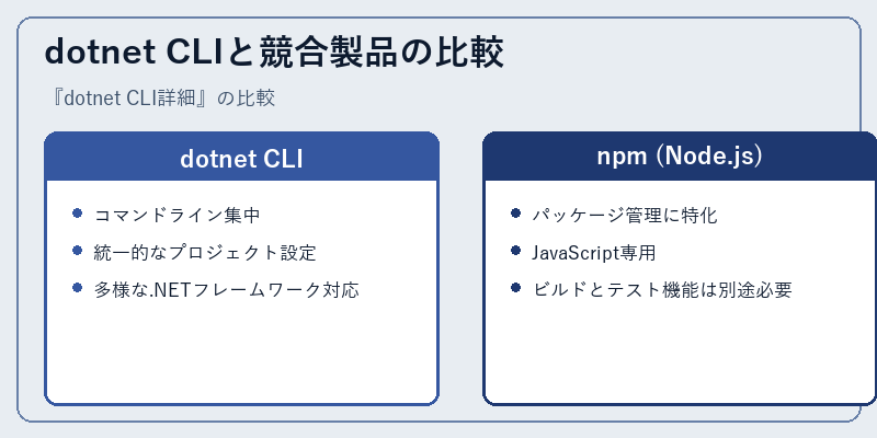 dotnet CLIと競合製品の比較
