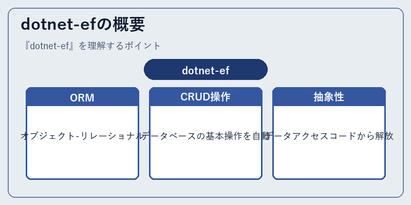 dotnet-efの概要